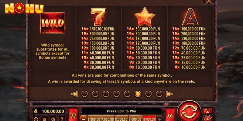 Sizzling Moon tại thị trường Việt Nam